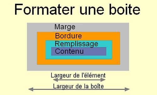 élément simple