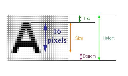 pixels in a letter