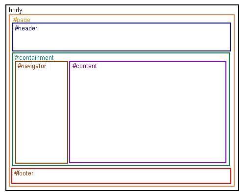 div tag behaviour example